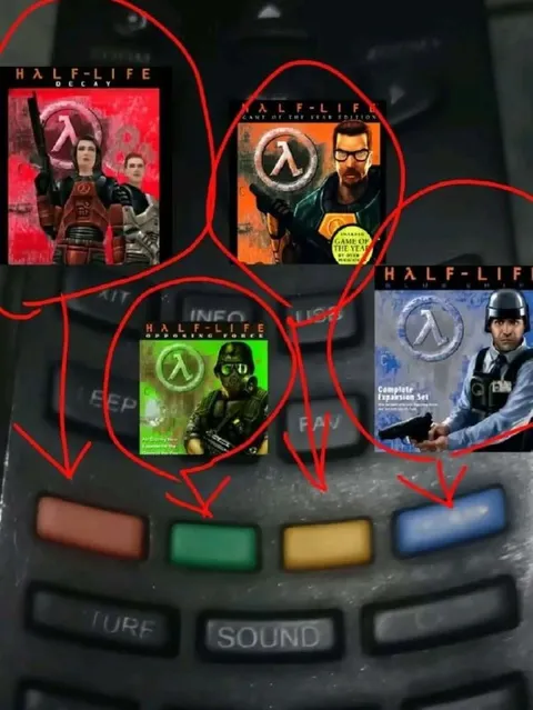 Half-Life Buttons Explained
