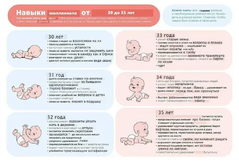Навыки миллениала от 30 до 35 лет