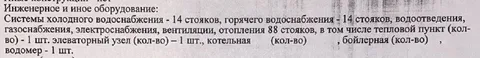 Инженерное оборудование дома