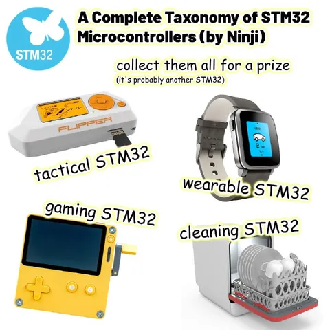 Complete STM32 Microcontroller Taxonomy