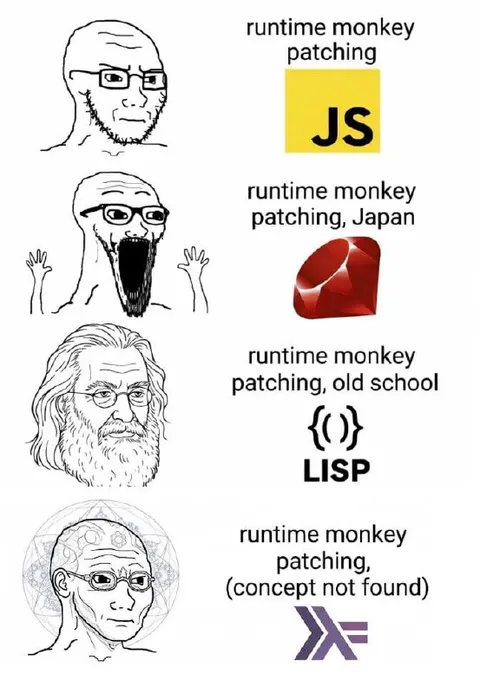 Runtime Monkey Patching Progression