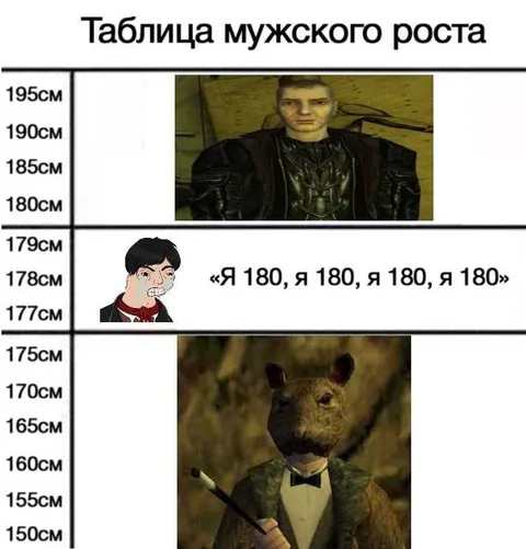 Таблица мужского роста