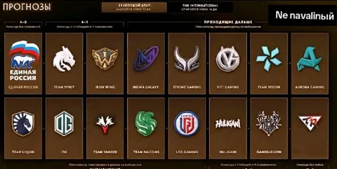 Прогнозы на турнир по Dota 2