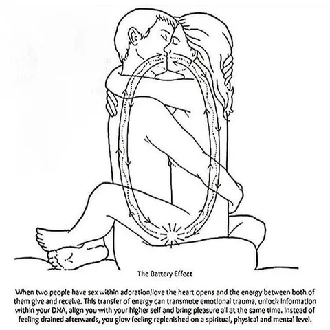 The Battery Effect