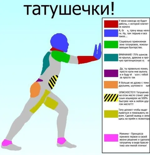 Татушечки и последствия