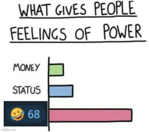 What Gives People Feelings of Power