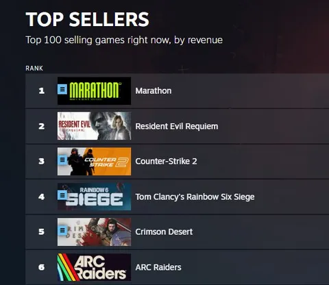 Top Selling Games Right Now