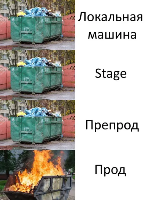 Локальная машина до продакшена