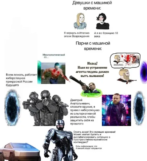 Парни с машиной времени