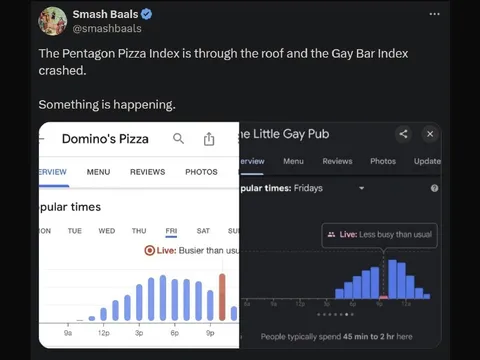 Pentagon Pizza Index Spikes