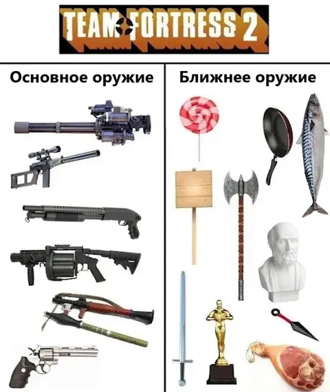 Основное и ближнее оружие TF2