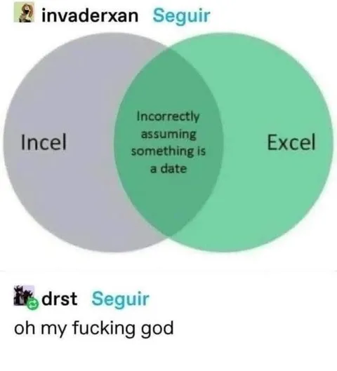 Incel Excel Date Venn Diagram