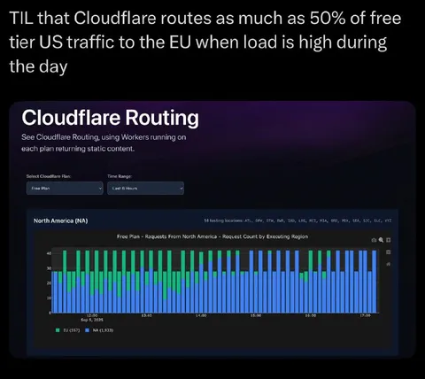 Cloudflare Routes Traffic to Europe