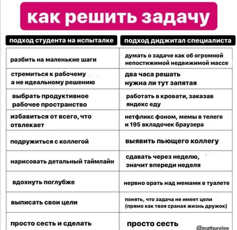 Как решить задачу: студент vs диджитал