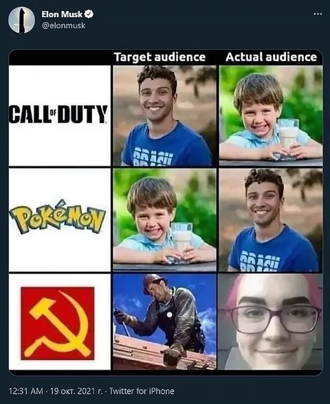 Target Audience vs Actual Audience