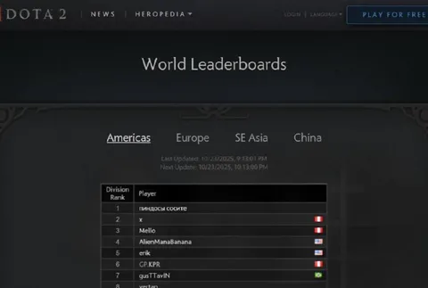 Dota 2 Leaderboard Username