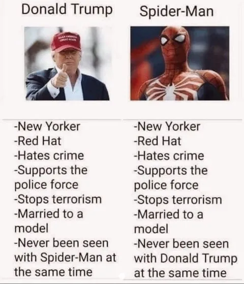 Trump and Spider-Man Are Identical