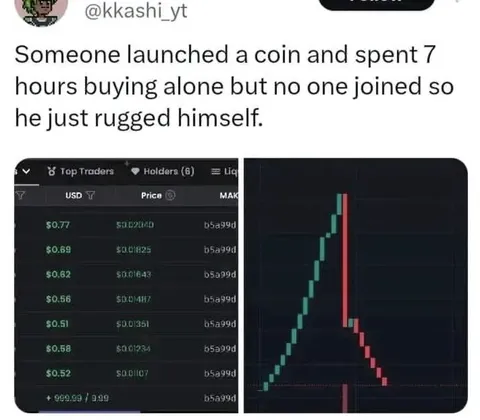 Rugged Himself After No Buyers