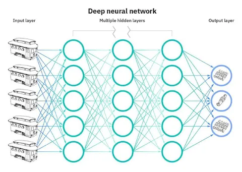 Deep Neural Network Diagram