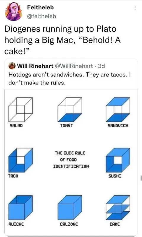 The Cube Rule of Food