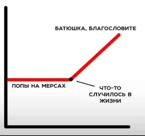 Попы на мерсах