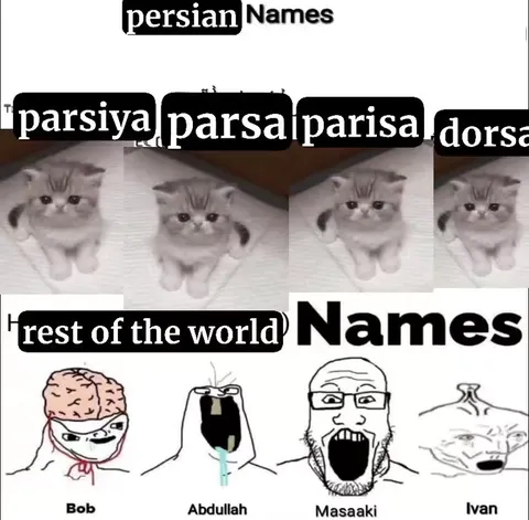 Persian Names Versus World Names