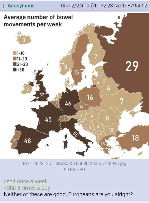 European Bowel Movement Map