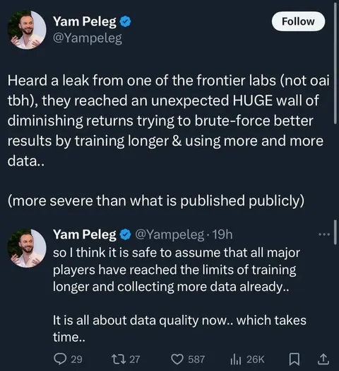 AI Training Hits Diminishing Returns