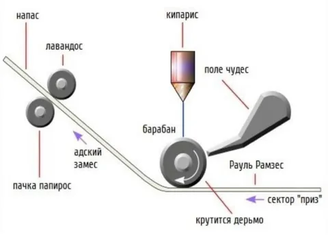 Адский замес с барабаном
