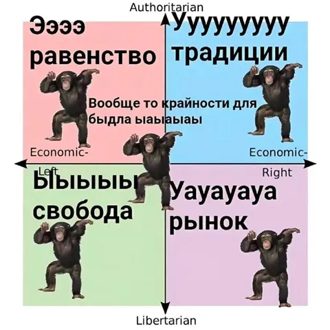 Шимпанзе на политическом компасе