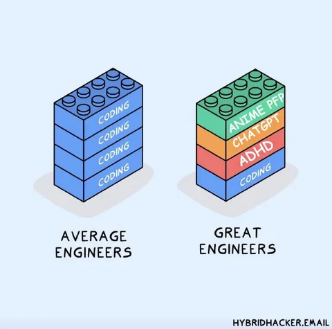 Average and Great Engineers