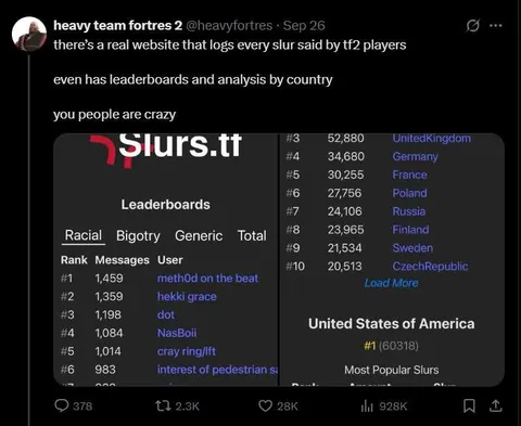 TF2 Slur Leaderboards