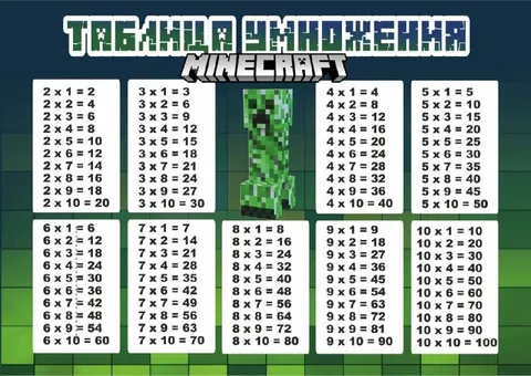 Tablica mnożenia Minecraft