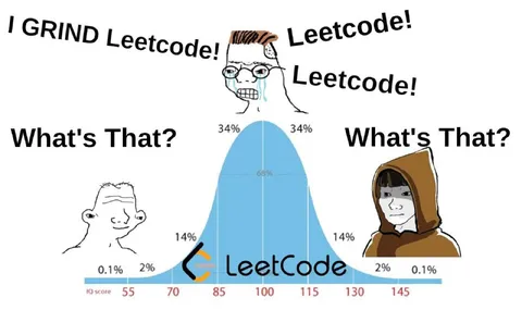 LeetCode IQ Bell Curve
