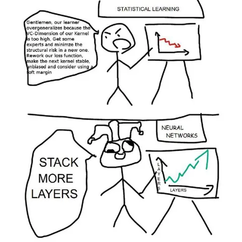 Statistical Learning vs Neural Networks