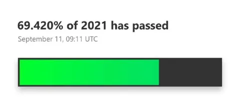 69.420% of 2021 Has Passed