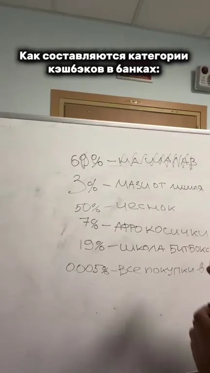 Категории кэшбэка в банках