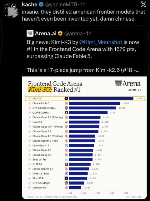Kimi-K3 Tops the Coding Arena