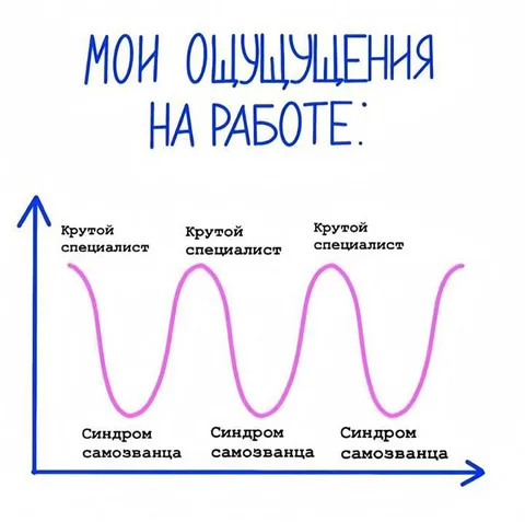Мои ощущения на работе