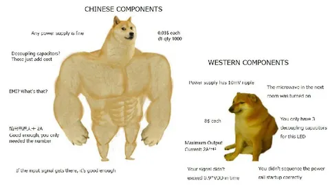 Chinese Components vs Western Components