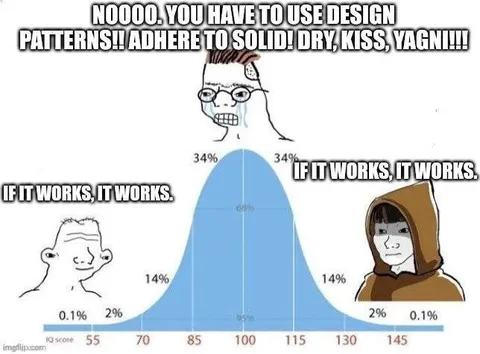 If It Works, It Works
