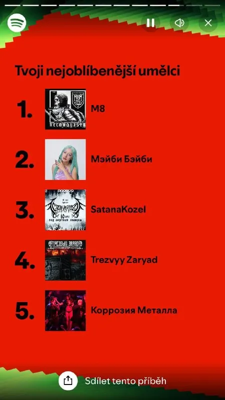Tvoji nejoblíbenější umělci