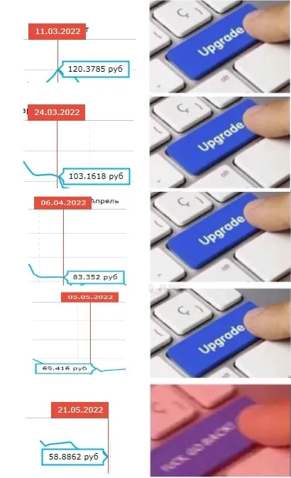 Курс рубля нажимает Upgrade