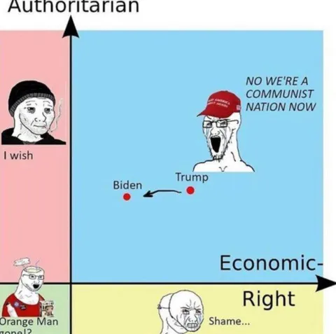 Trump Says We’re Communist Now