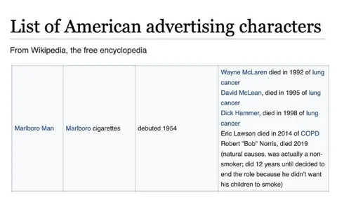 Marlboro Man Advertising Characters