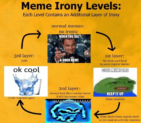 Meme Irony Levels Chart
