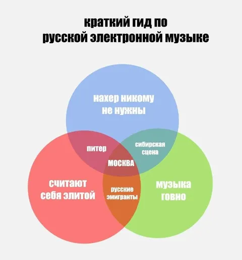 Краткий гид по русской электронной музыке