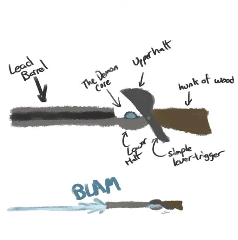 The Demon Core Lever Trigger