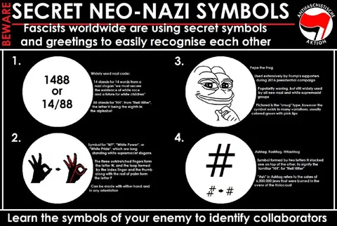 Secret Neo-Nazi Symbols Guide