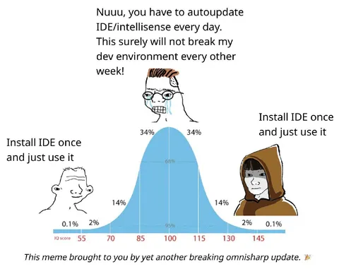 Omnisharp Update Bell Curve